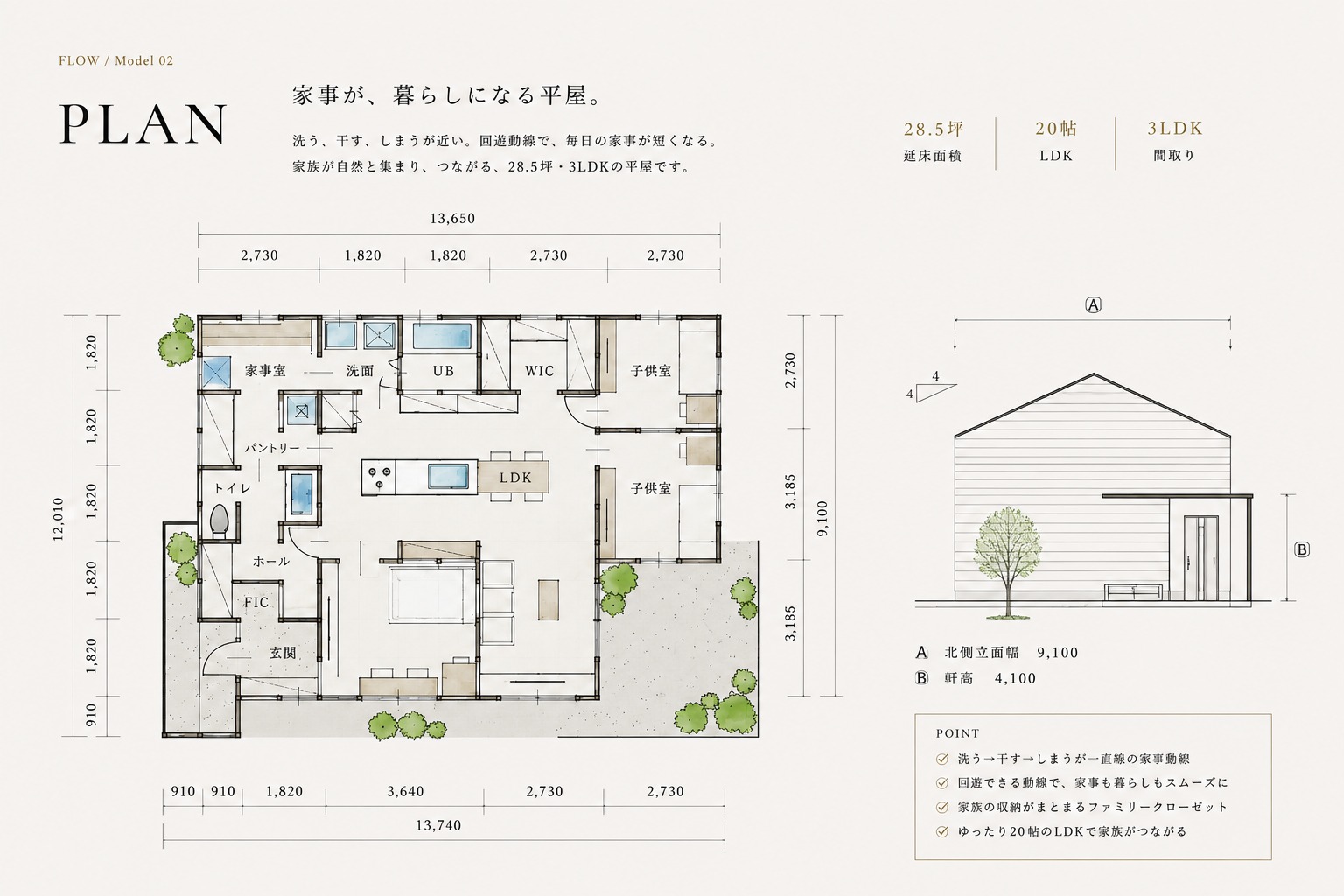 FLOW PLAN ── 家事がラクになる回遊動線の平屋(間取り図・立面図・延床28.5坪/LDK20帖/3LDK)|秀光ビルド徳島店